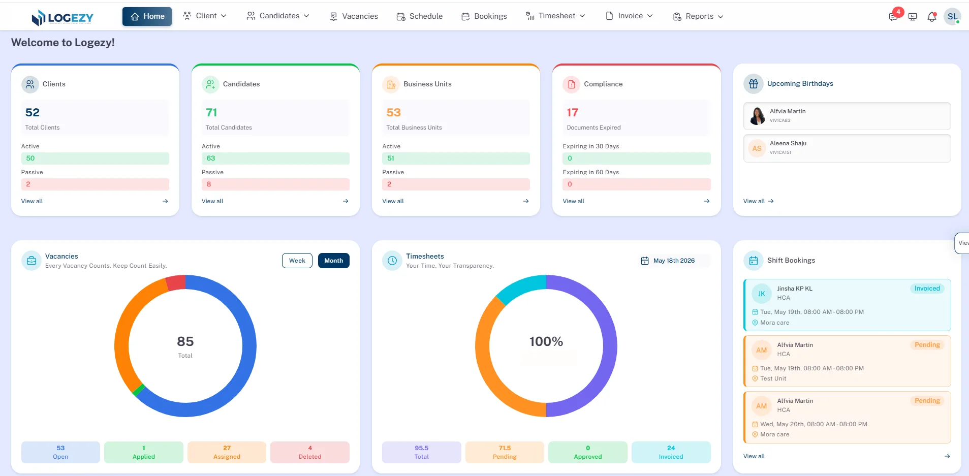 Home Care dashboard